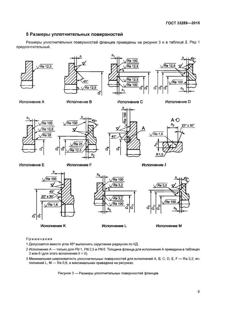 Фланцы ГОСТ 33259-2015 — Сибирский Литейный Завод